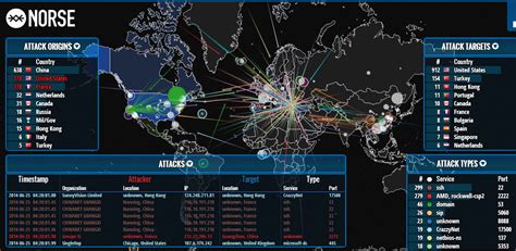 Norse Live Attack Map - Rushi's