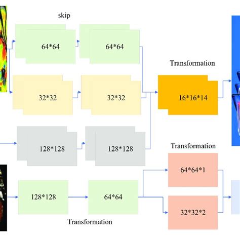 | Artificial intelligence model architecture. | Download Scientific Diagram