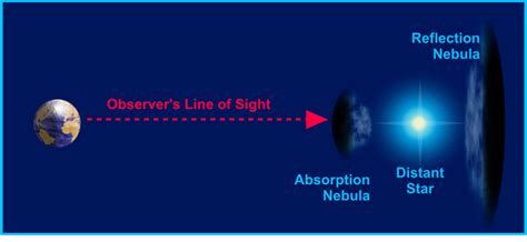 eSky: Absorption Nebula