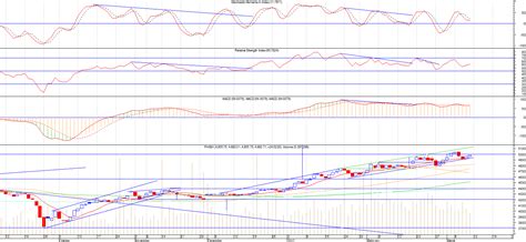 Me-Six: Technical Analysis of the Philippine Stock Market: StockWatch (Mar 12-16, 2012) : PSEi ...