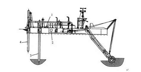 Cutter-suction Dredger, Buy Dredger from China Manufacturer - JINBO MARINE