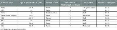 Frontiers | The dangers of castor oil tea in neonates in rural Haiti: A ...