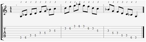 G Minor Pentatonic Positions on the Guitar - Online Guitar Books