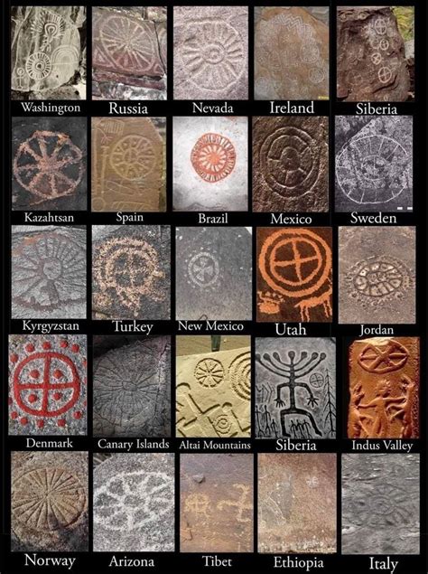 sun cross or solar wheel | Ancient history facts, Ancient symbols, Ancient artifacts prehistoric