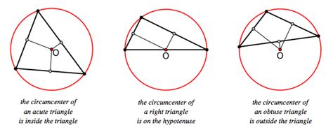 Circumcenter of an acute angled triangle always lies the triangle.