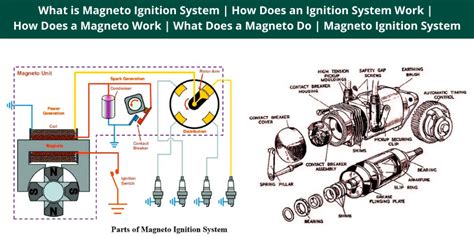 What Is Magneto Ignition System | How Does an Ignition System Work ...