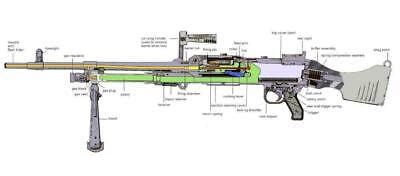 GPMG MACHINE GUN COMPONENTS PARTS GLOSSY POSTER PICTURE PHOTO BANNER PRINT 5970 | eBay