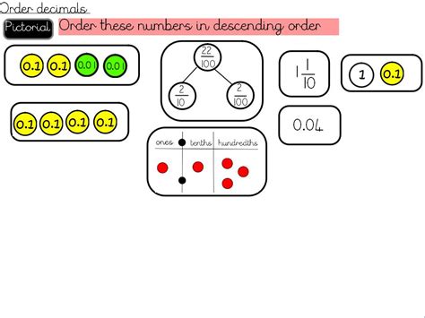 Decimals - Order decimals | Teaching Resources