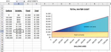 Cost Behavior Analysis - Managerial and Cost Accounting