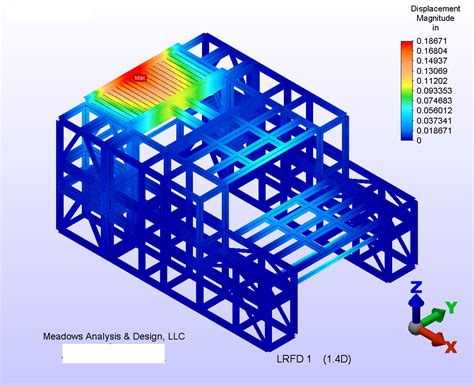 Analyzing a Drilling Rig | Meadows Analysis