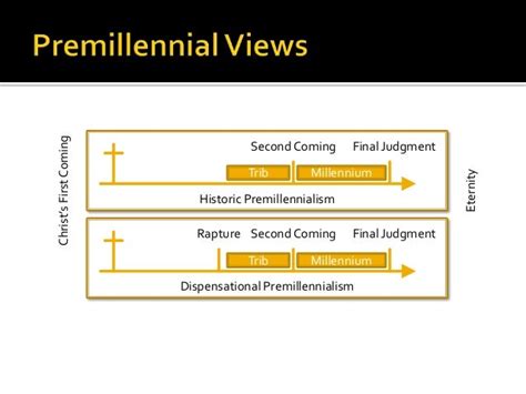 Two Premillennial Views: Historic and Dispensationalism