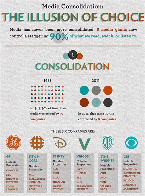 Media Conglomerates | Branding infographic, Infographic, Media