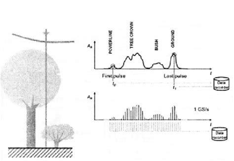 Full waveform analysis for scene modelling A spectral analysis of the... | Download Scientific ...