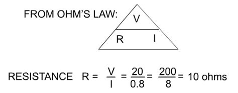 SI Units and OHMs Law