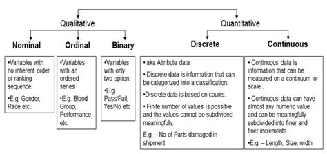 Solved – Is nominal, ordinal, & binary for quantitative data, qualitative data, or both – Math ...