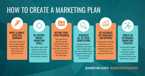 20+ Marketing Plan Infographics to Present Your Ideas - Venngage