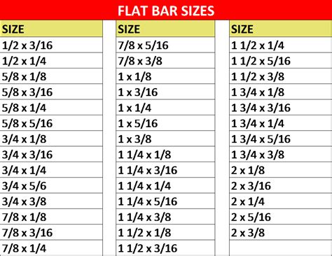 Ss 304 Flat Bar Sizes