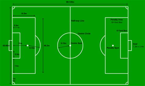 7310edet: football pitch markings