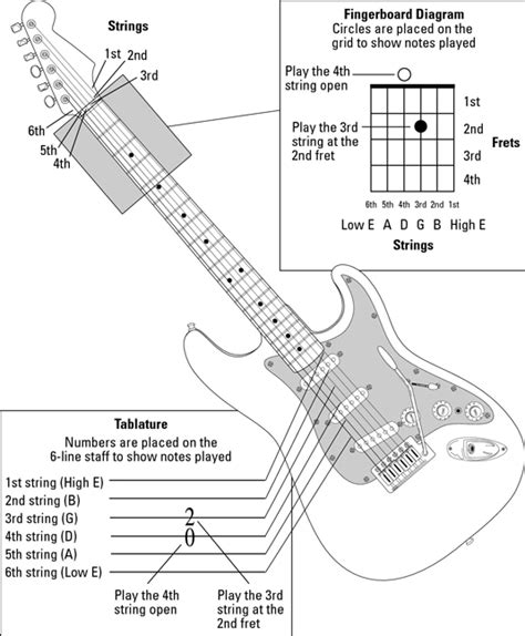 All Guitar Chord Chart Finger Position - Sheet and Chords Collection