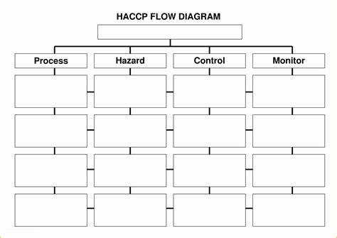 Haccp Templates Free Of Diagrama De Flujo Appcc Seonegativo | Heritagechristiancollege