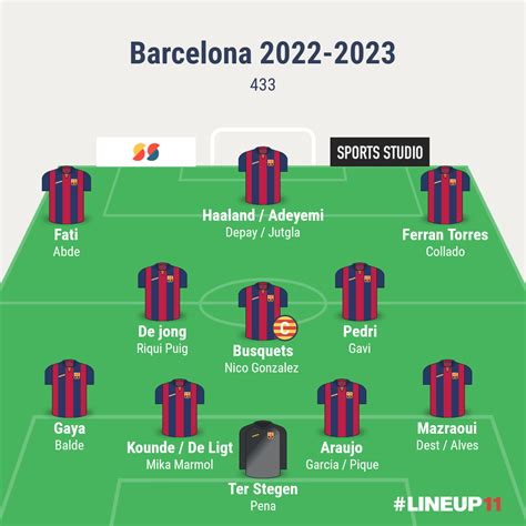 Dream Squad for next season. : r/Barca