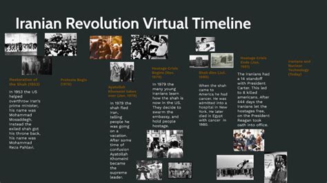 Iranian Revolution Timeline