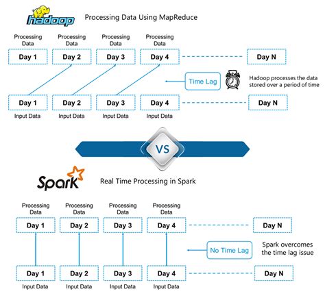 Spark Tutorial | A Beginner's Guide to Apache Spark | Edureka