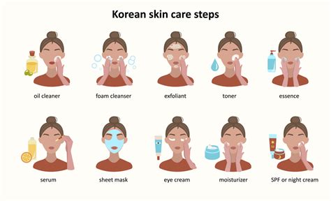 Korean skin care routine steps icons. Infographic .Beauty routine. Cleansing, moisturizing ...