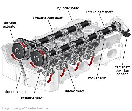 Ford Escape Vvt Solenoid Replacement