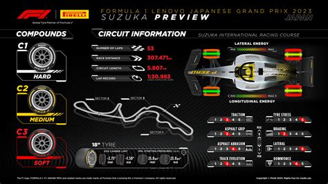 What tyres will the teams and drivers have for the 2023 Japanese Grand ...