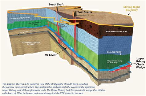 Gold Fields South Deep Gold Mine - Our mine