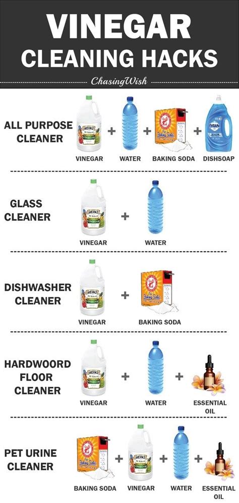 Genius DIY Vinegar Cleaning Hacks Every Girl Should Know | Vinegar cleaning, Cleaning hacks ...