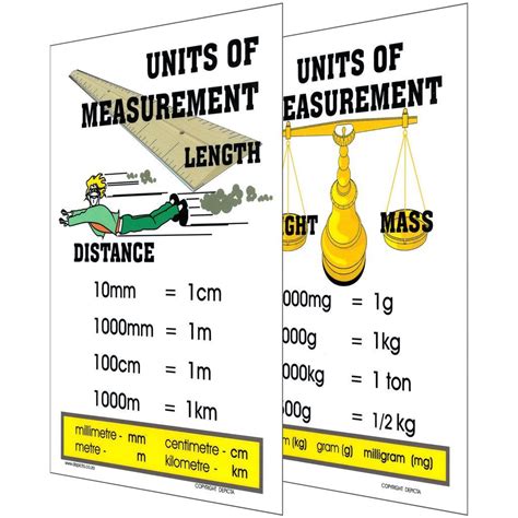 Units Of Measurement | The unit, Units of measurement, Gernal knowledge