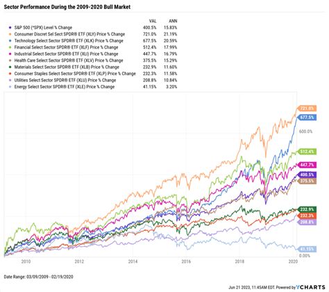 Taking Advantage of the Bull Market: A Playbook for Advisors ...