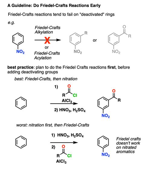 Aromatic Synthesis: Order of Reactions - Master Organic Chemistry