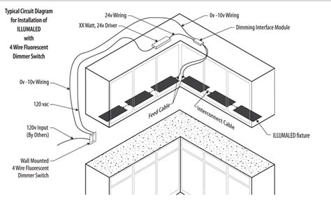 Wiring For Under Cabinet Lighting