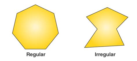 What is a Regular Polygon? - Regular Polygons Examples & Formulas