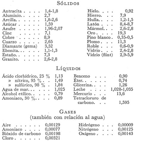 Significado de «densidad relativa»