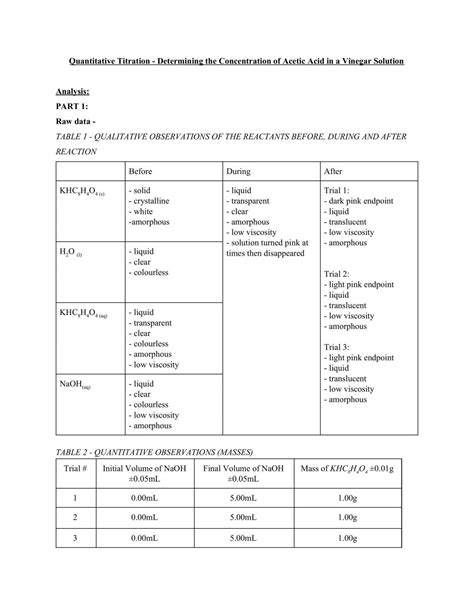 Concentration of Acetic Acid | Chemistry (University) - Grade 11 OSSD | Thinkswap