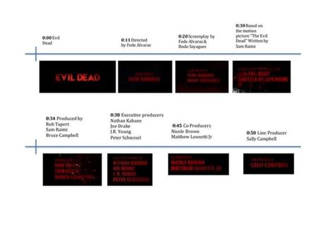 The Purge Opening Title Sequence Timeline