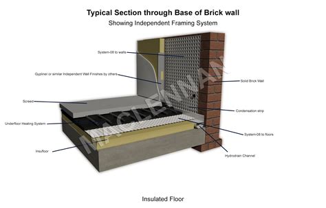 Gas Membrane & CO2 Membrane Services