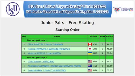 2022 ISU Grand Prix Figure Skating Finals – Junior Pairs Free Program Start Order | BLAZING BLADES