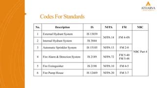 1. Fire Protection system Standards.pdf