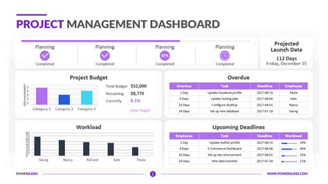 Project Management Dashboard | 439+ Project Templates | Download