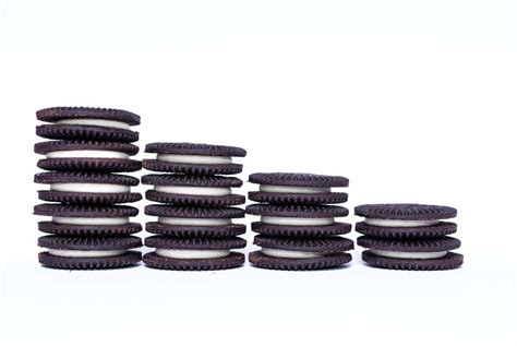 Mondelez Stock Forecast: What Is The Impact Of Rising Product Costs ...