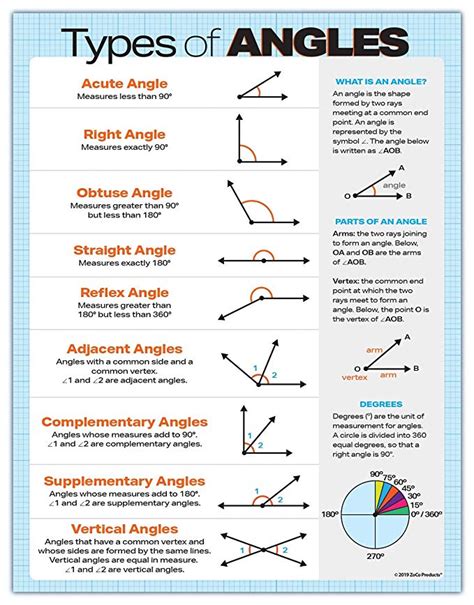 Angles Chart Printable - Printable Word Searches