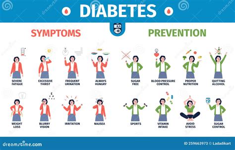 Diabetes Symptoms Poster