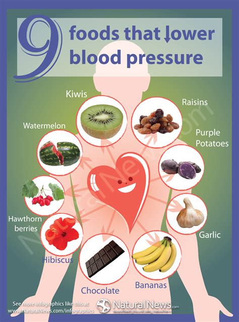 9 Foods That Lower Blood Pressure - NaturalNews.com