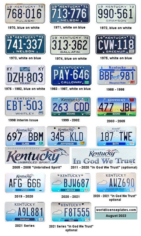 License Plates of Kentucky