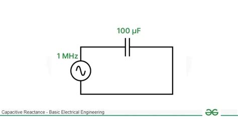 Capacitive Reactance - Definition, Formula, Theory, Applications